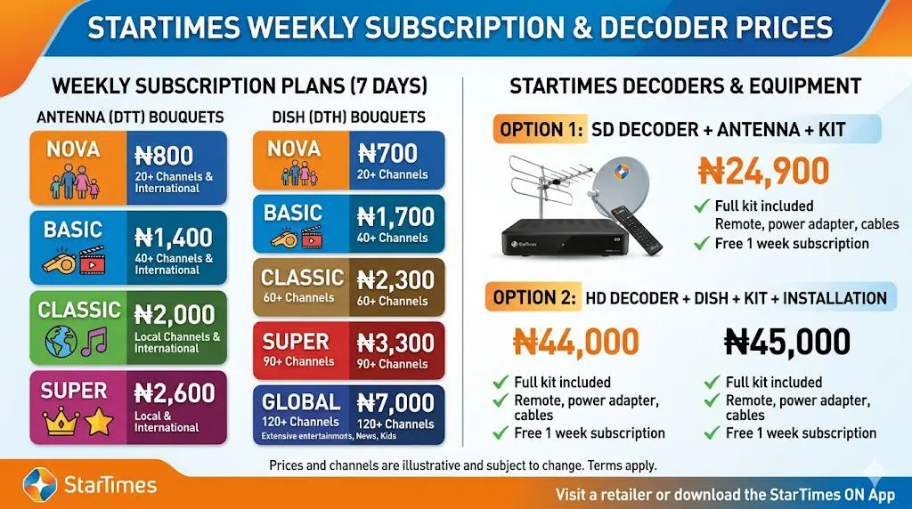 StarTimes Decoder subscription weekly prices